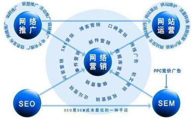 數(shù)字時(shí)代的企業(yè)引擎 網(wǎng)絡(luò)營(yíng)銷與技術(shù)服務(wù)深度融合