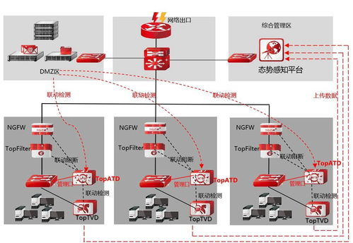 惡意程序百萬個，天融信全能沙箱為您構筑企業網絡防護屏障
